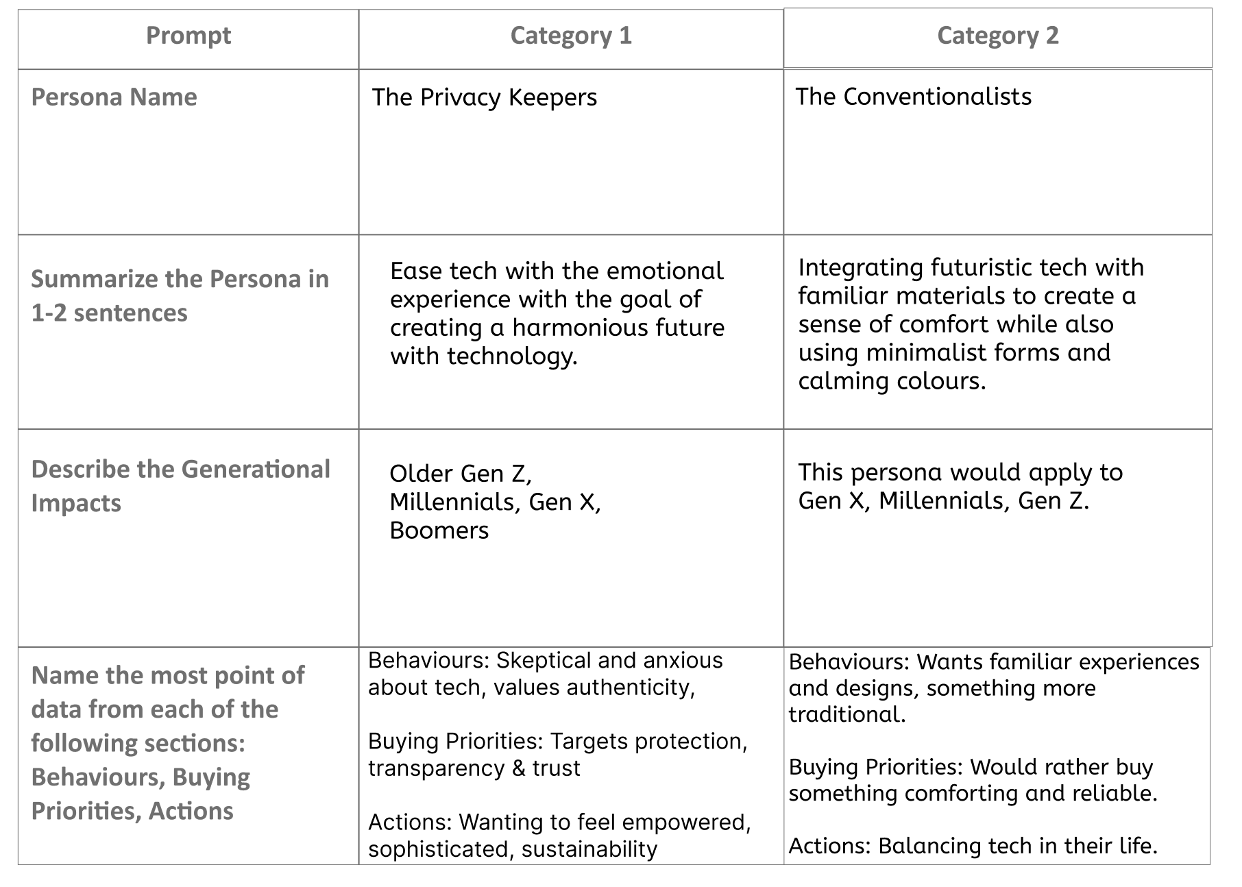 Computing activity persona work.